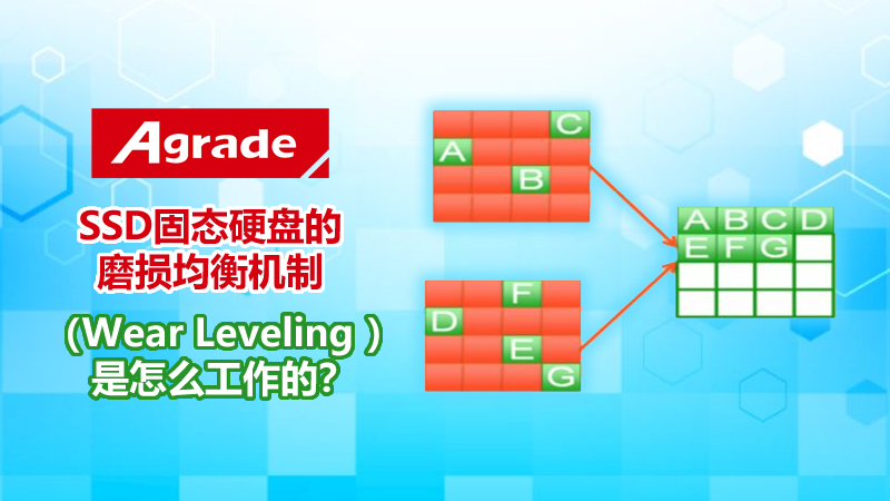 Agrade睿達(dá)工業(yè)級(jí)固態(tài)硬盤Wear leveling磨損平衡機(jī)制