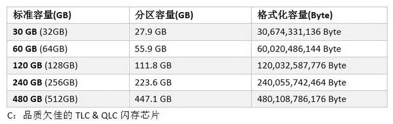 Agrade睿達(dá)工業(yè)級(jí)SSD固態(tài)硬盤