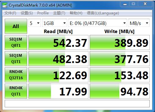 睿達推出全新工業(yè)級CFast 2.0存儲卡，輕松超過工業(yè)CF卡的性能極限