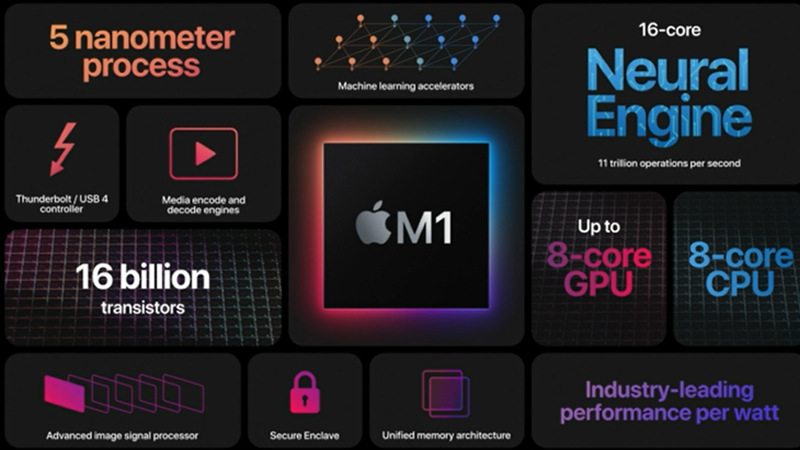 微軟和英特爾都沒做到的事情，華為和蘋果開了個頭