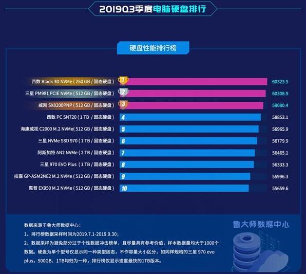 固態(tài)硬盤SSD