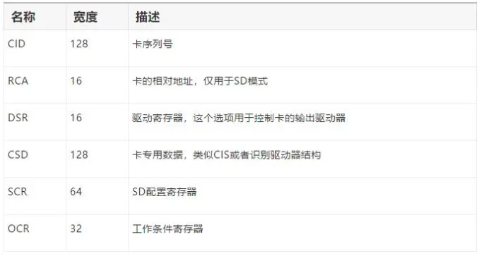 工業級SD卡是怎么工作的？