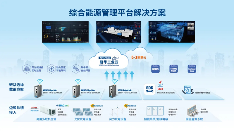 研華：降低40%成本，打造新型“自產自用”綠色新能源智慧園區