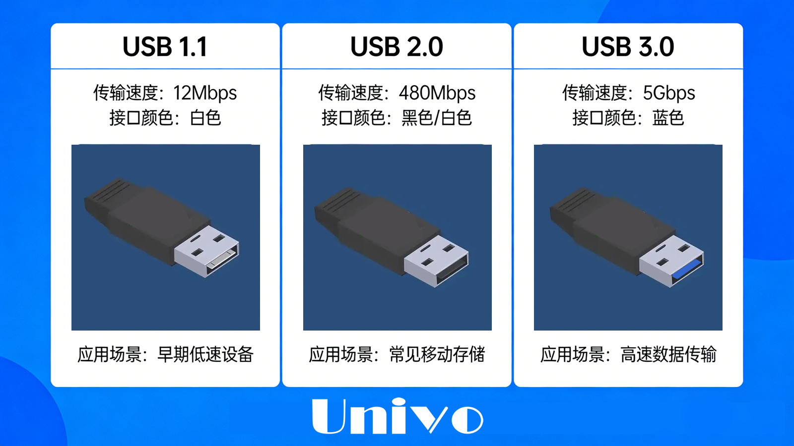 USB對比20260305