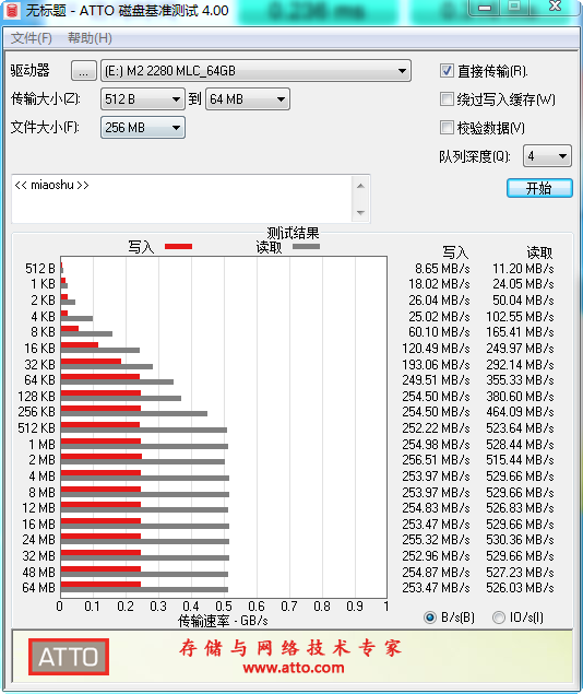 Agrade睿達工業級M.2 SSD評測：穩定性才是最關鍵的！