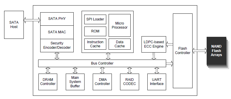 工業(yè)級固態(tài)硬盤的斷電保護(hù)功能是如何實現(xiàn)的？