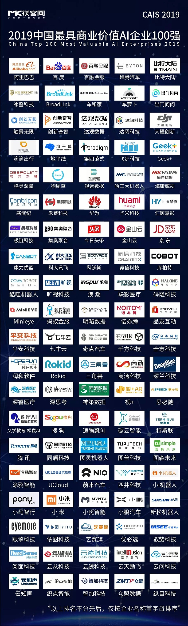 2019中國人工智能峰會